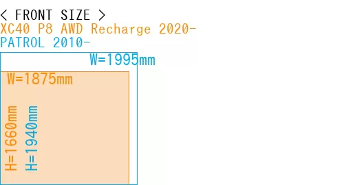 #XC40 P8 AWD Recharge 2020- + PATROL 2010-